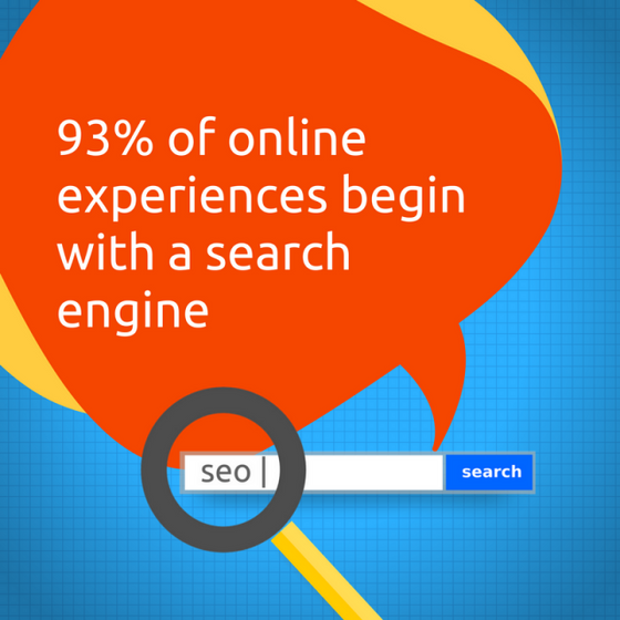 93% of online experiences begin with a search engine