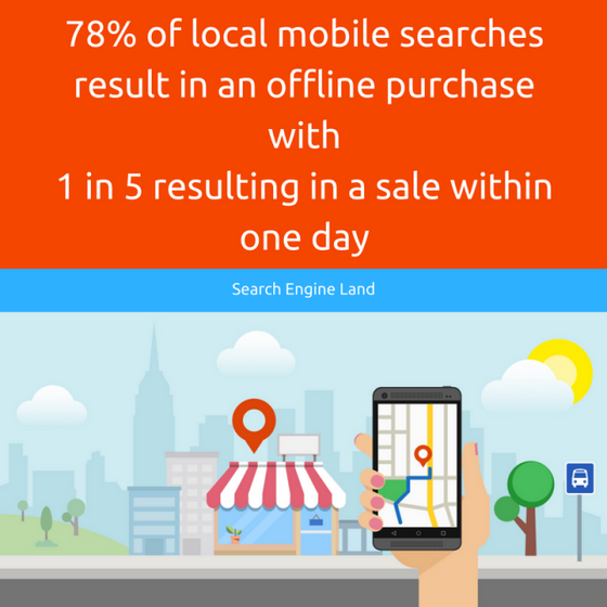 Importance of Local SEO - 78% of local mobile searches result in an offline purchase