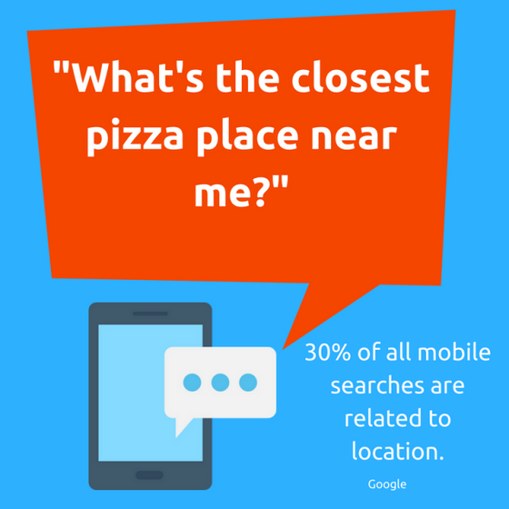 Importance of Local SEO - 30% of all mobile searches are related to location